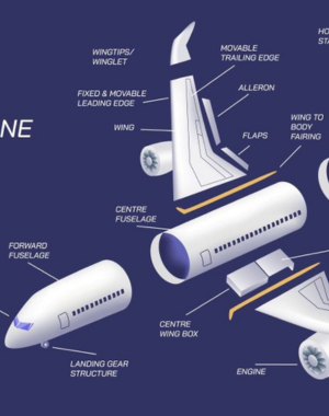 Air Crafts Components